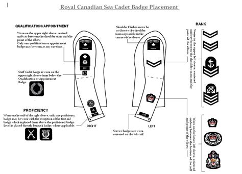 Sea Cadet Uniform Patch Placement Sea Cadets United Kingdom Wikipedia When you wear your