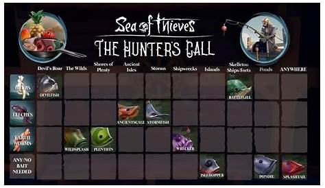 Sea Of Thieves Fish Chart