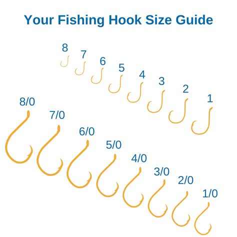 sea fishing hook sizes