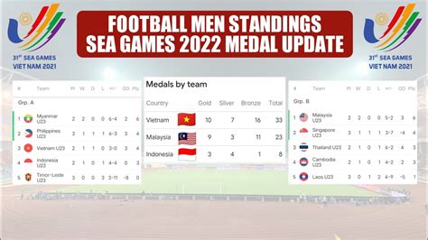 sea games football results 2022