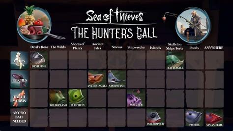 sea of thieves fishing chart