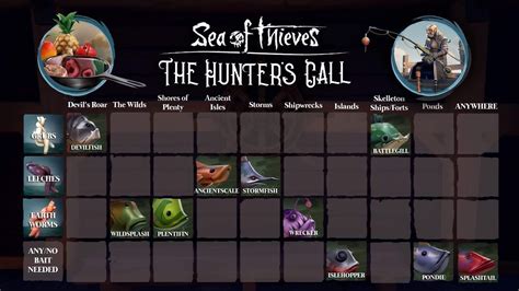 sea of thieves storm chart