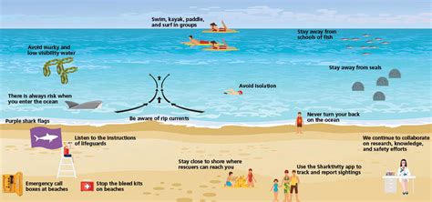 sea safety tips