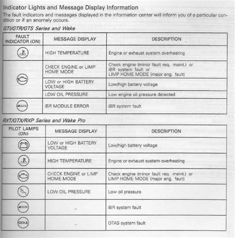 7 Most Common SeaDoo iBR Problems and Fixes [+ iBR Fault Codes