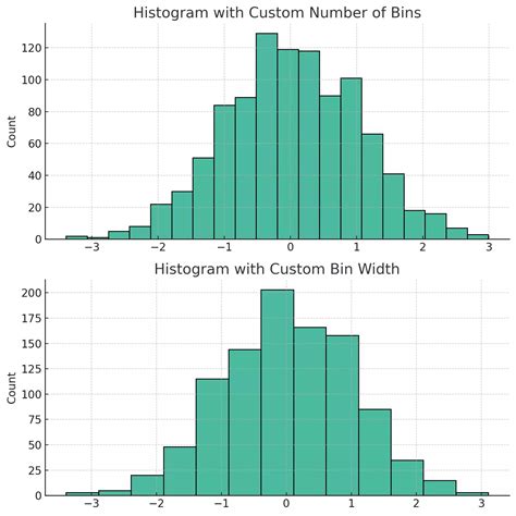 Seaborn Bin Plot