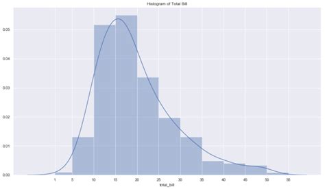 Seaborn Distplot Bins Example