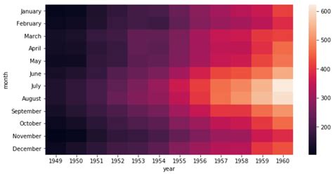 seaborn heatmap example
