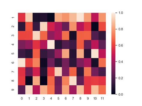 seaborn in python heatmap