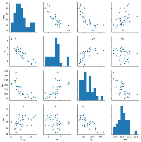 seaborn scatter plot example