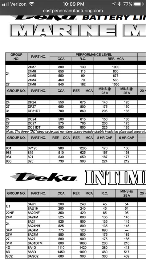Seadoo Battery Size Chart