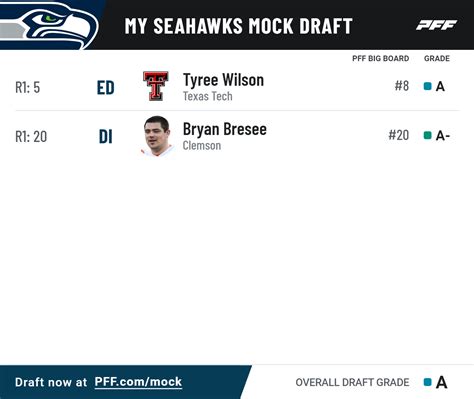 seahawks draft 2023 picks