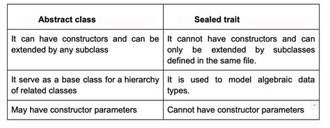 Sealed Trait Vs Trait