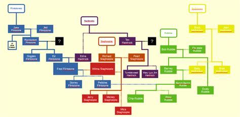 sean connery family tree