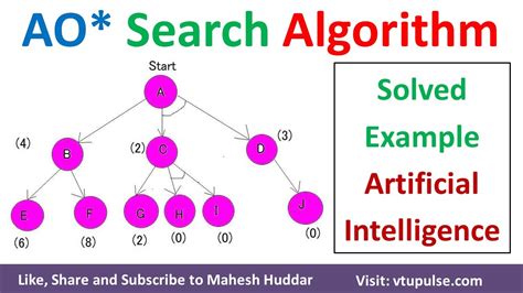 search algorithm in artificial intelligence