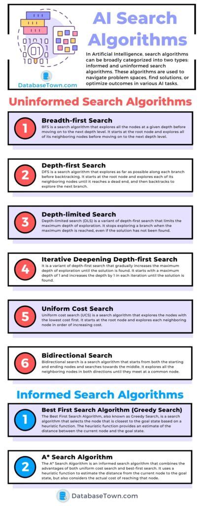 search algorithms in artificial intelligence pdf