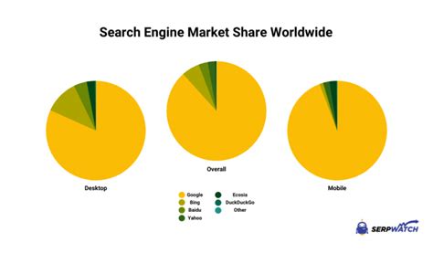 search engine market share united states