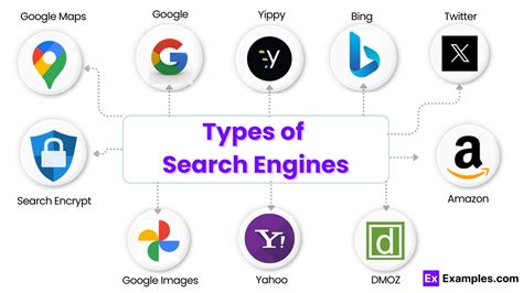 Search Engine Name In Computer