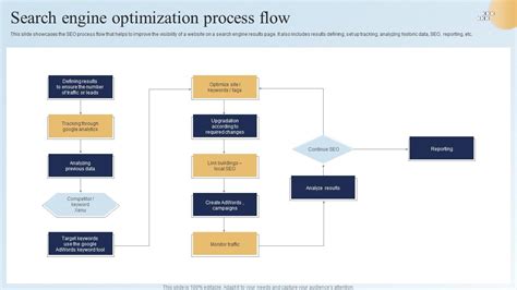 Search Engine Process Flow