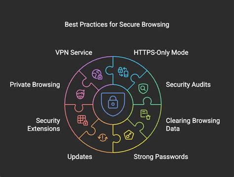 安全な検索キーワードを検討するイメージ