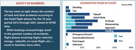 search ntsb accident reports