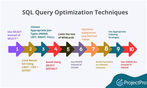 search query optimization techniques