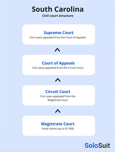 search sc court cases