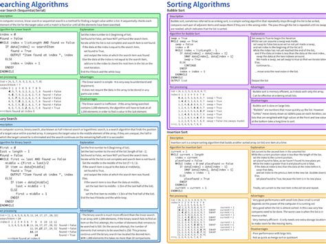 searching and sorting algorithms cheat sheet