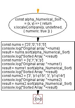 searching and sorting algorithms in javascript