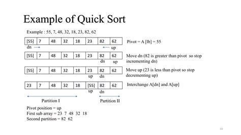 searching and sorting in data structure notes