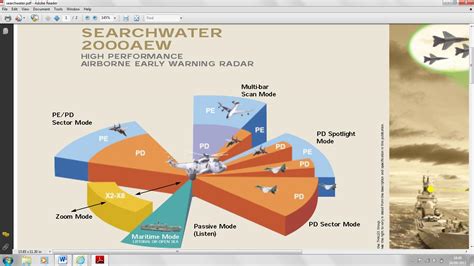 searchwater 2000 aew radar