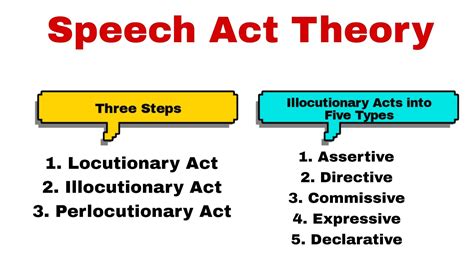 searle's speech act theory examples