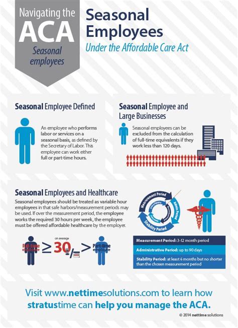 Seasonal Employees For Aca MENPLOY