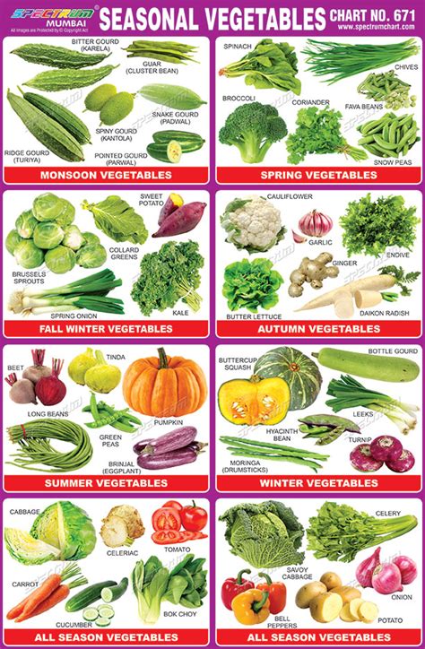 seasonal vegetable chart nz