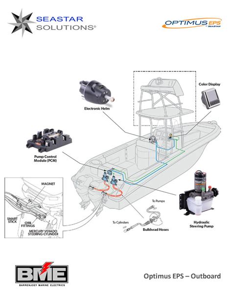 Seastar Eps Steering System