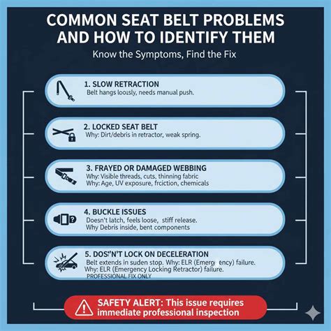 Seat Belt Problems And Solutions