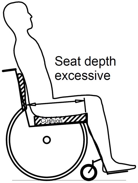 Seat Depth Lever