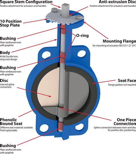 seat for butterfly valve