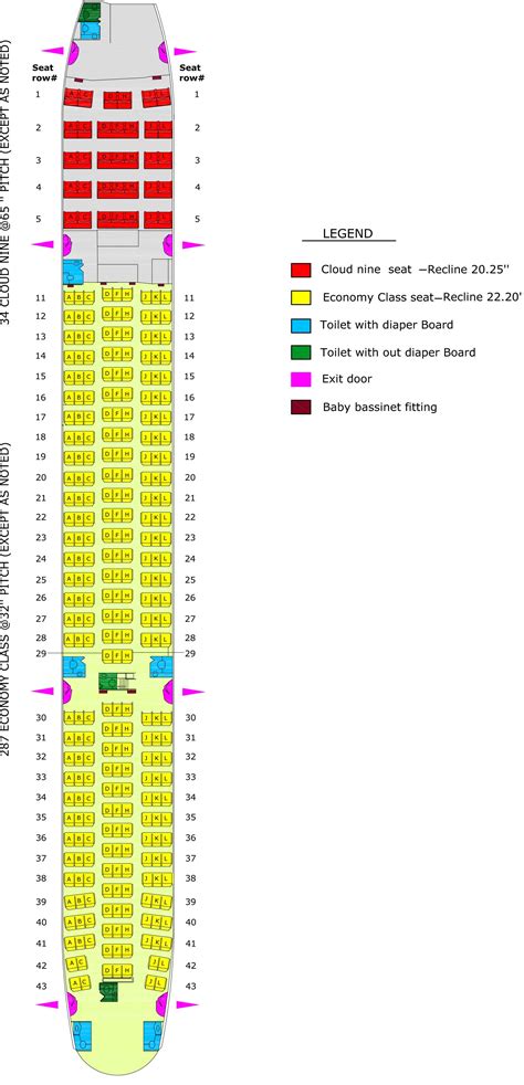 seat map boeing 777-200lr