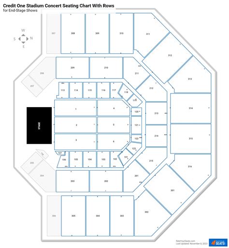 Seating Chart Credit One Stadium