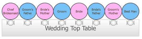 Seating For Top Table At Wedding