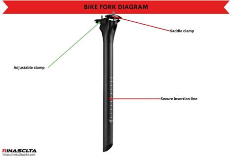 Seatpost Types