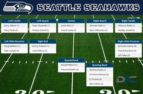 seattle seahawks depth chart 2013