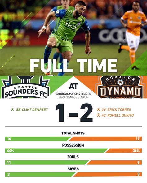 seattle sounders game score