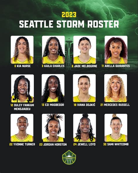 seattle storm 2023 roster