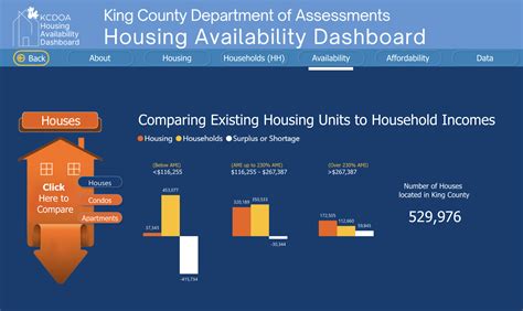 Seattle Wa Assessor Database