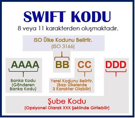 seb bankas swift kods