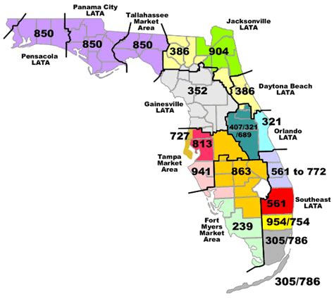 sebastian florida area code