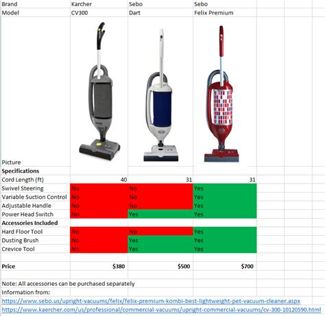 Sebo Vacuum Comparison Chart