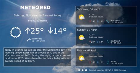 sebring florida weather 14 day