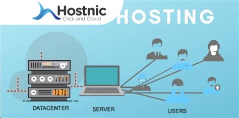 What Is Shared Hosting? Kirali Web Services
